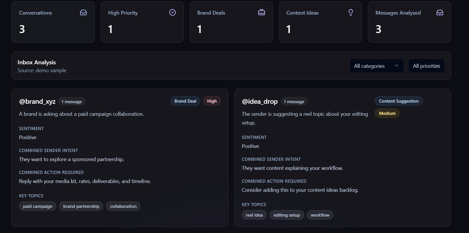 ChatTrix Analysis